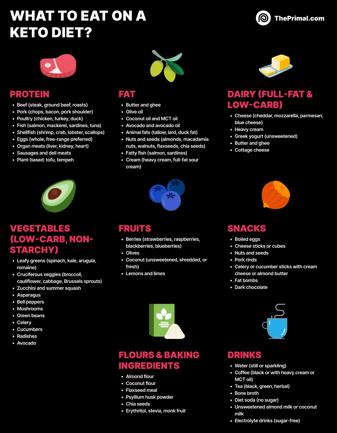 Keto Meal Plan: What to Eat on Keto
