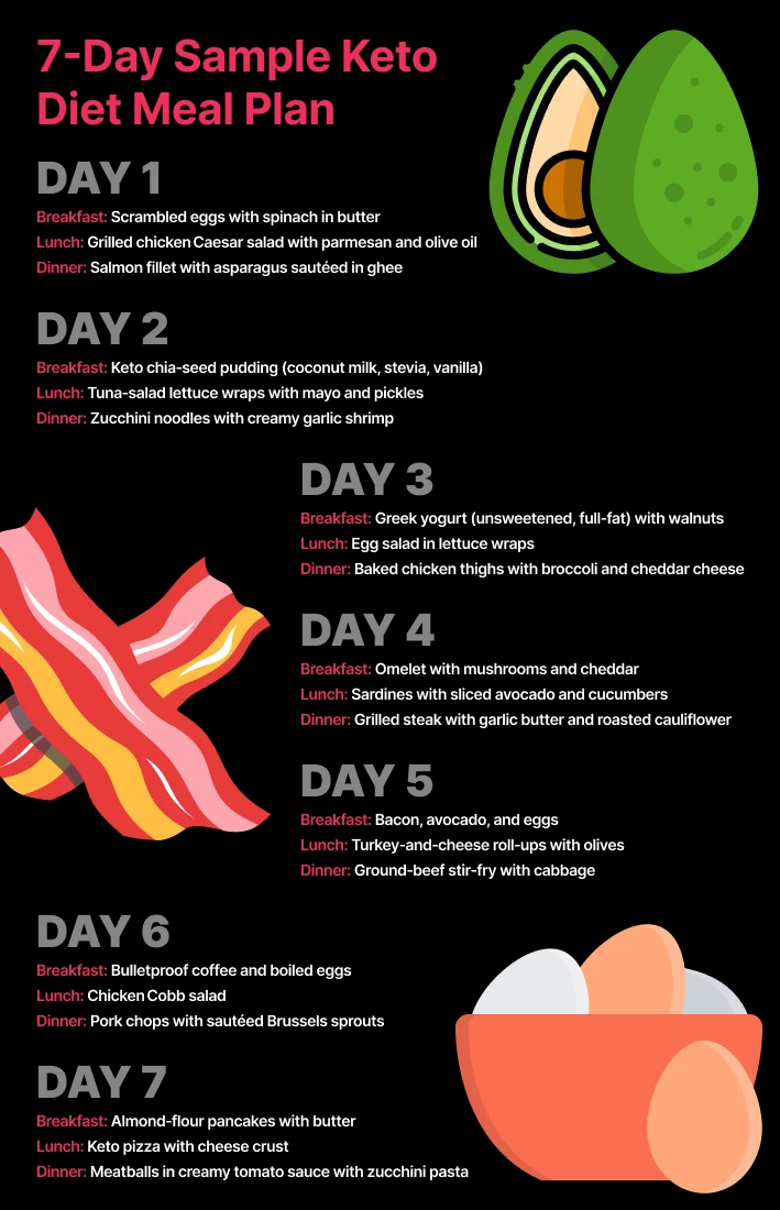 7-Day Keto Meal Plan