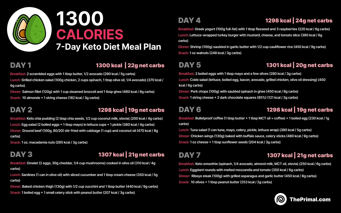 1300 Calories Keto Meal Plan