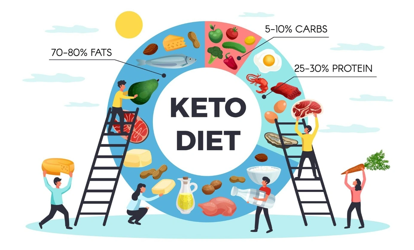 Speed Keto