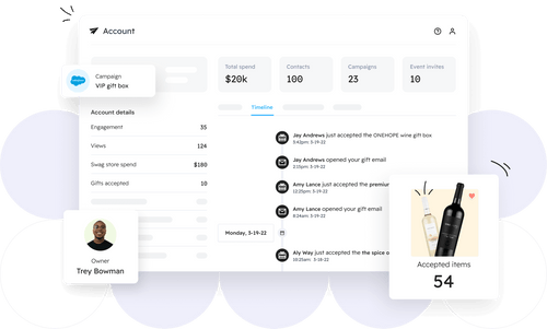 abm gifting solution