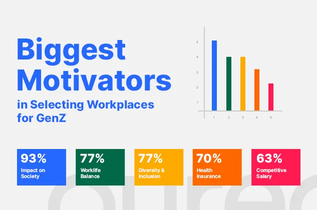 Gen z Statistics for employers 2023