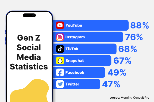 Gen z Statistics for employers 2023