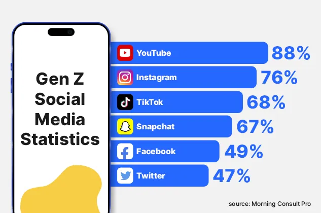 Gen z Statistics for employers 2023