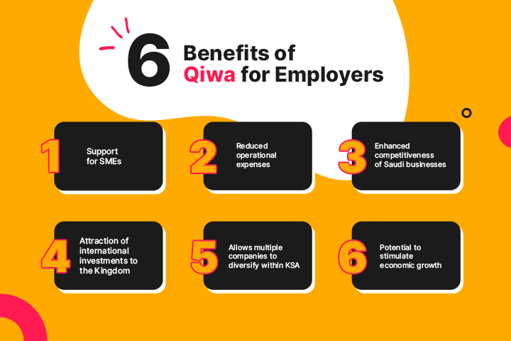 benefits of qiwa