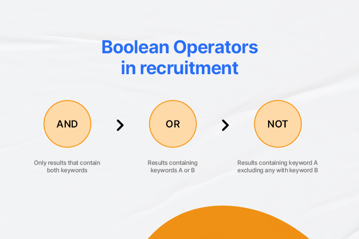 Boolean Operators Symbols