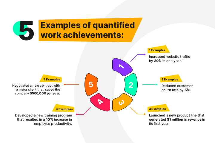 An infographic of 5 ways to quantify work achievements