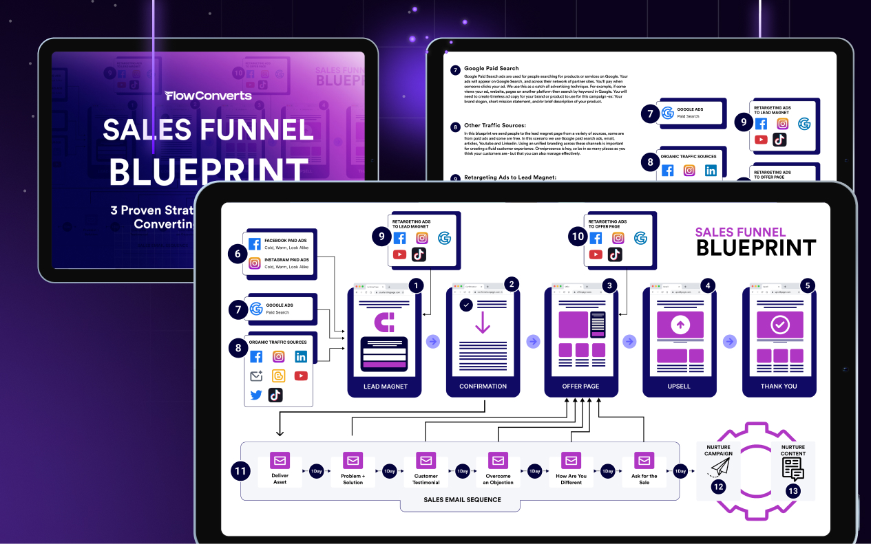 13 Proven Strategies to Build High-Converting Sales Funnels for B2B SaaS and Service-Based Businesses
