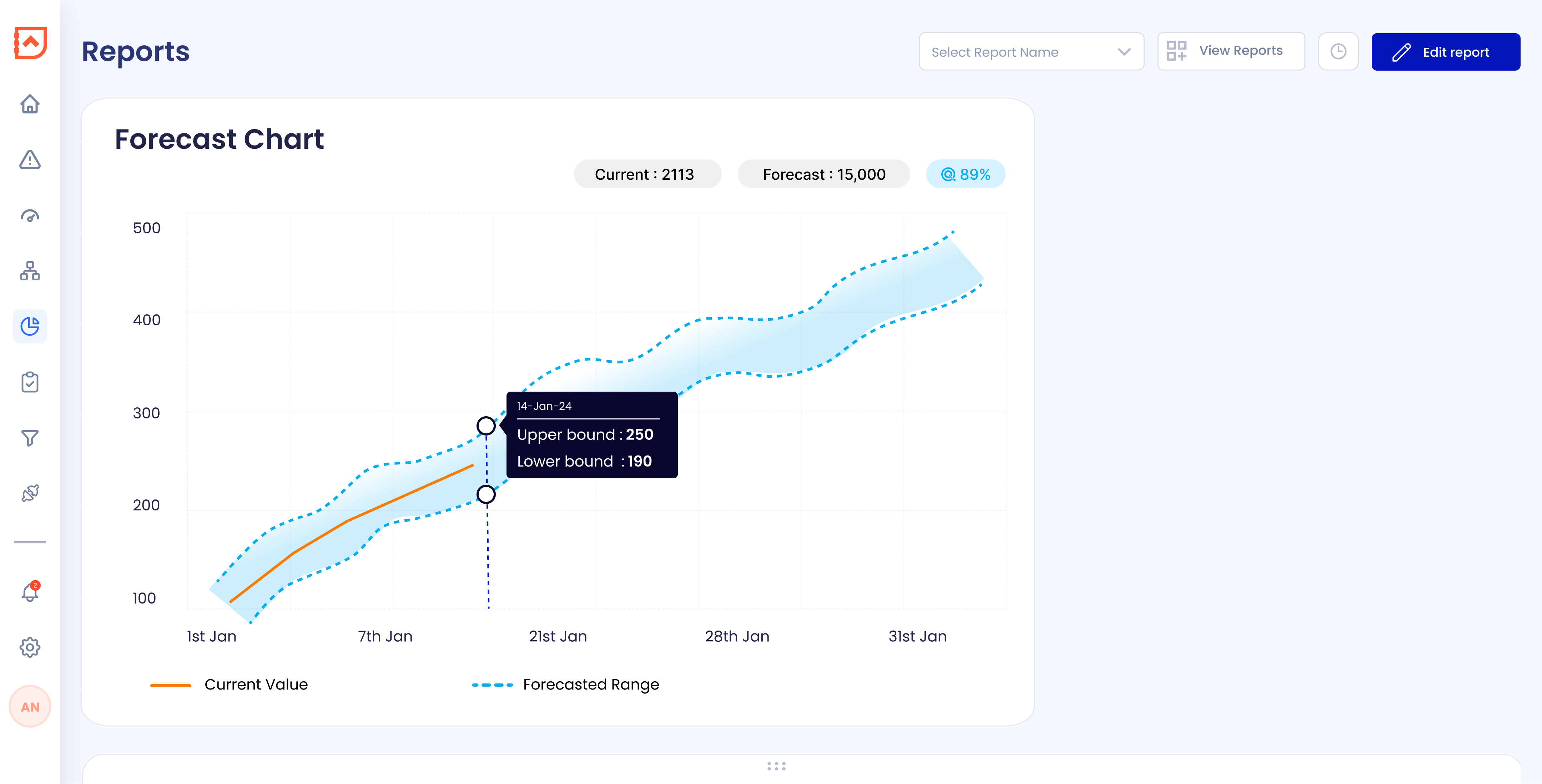 Pipeline Forecast Chart