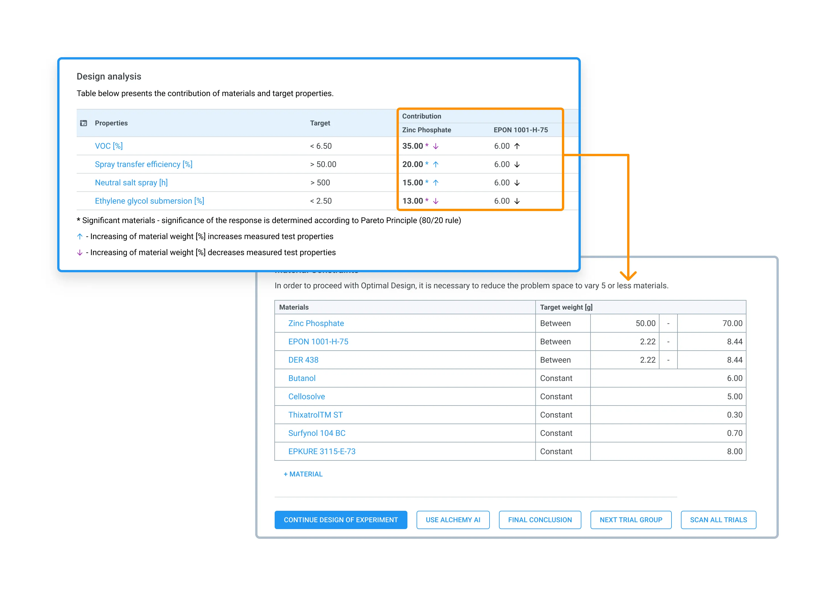 Make smarter research decisions with purpose-built AI - Alchemy’s scientific models deliver real-time formulation recommendations and predicted outcomes based on your own interconnected lab and testing data, empowering evidence-based decisions