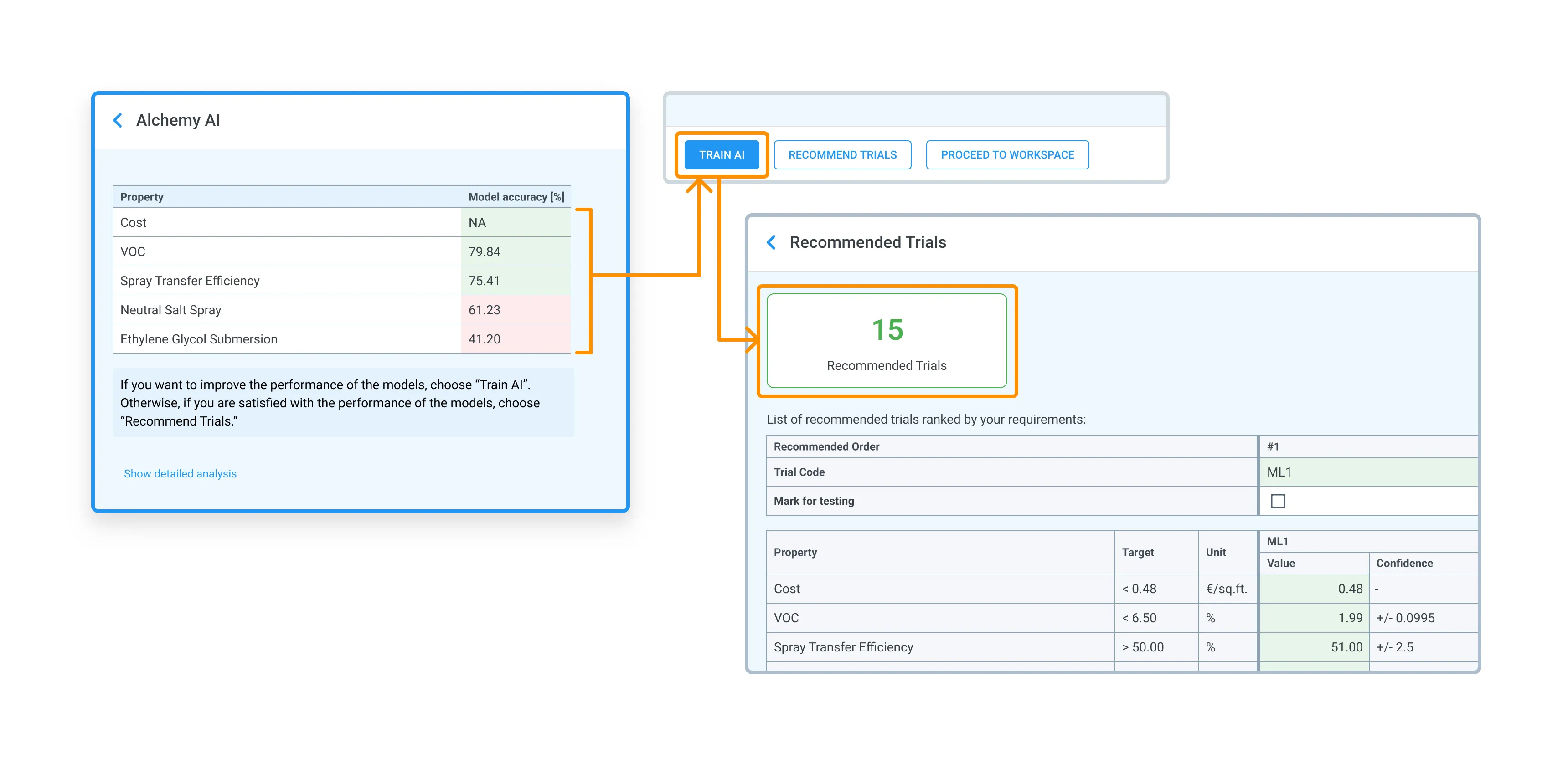 Future-proof your R&D with continuously improving AI models - Alchemy’s platform learns from every experiment and keeps your research methods at the forefront of innovation, equipping teams with advanced analytical tools for current and future challenges