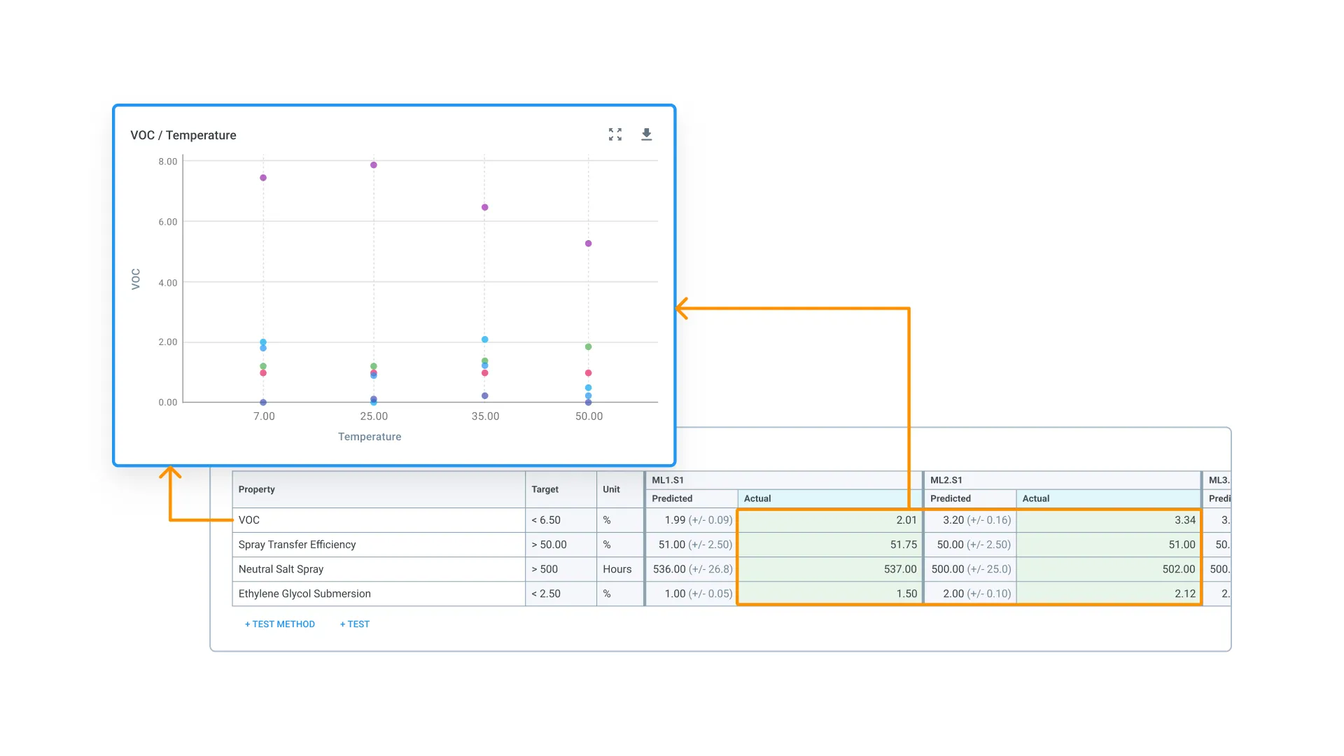 Analyze and visualize test results directly in your ELN - Alchemy generates scatter plots and predicted-vs-actual comparison tables from your trial data, so scientists can immediately spot performance trends and validate AI model accuracy without exporting data to a separate analytics tool