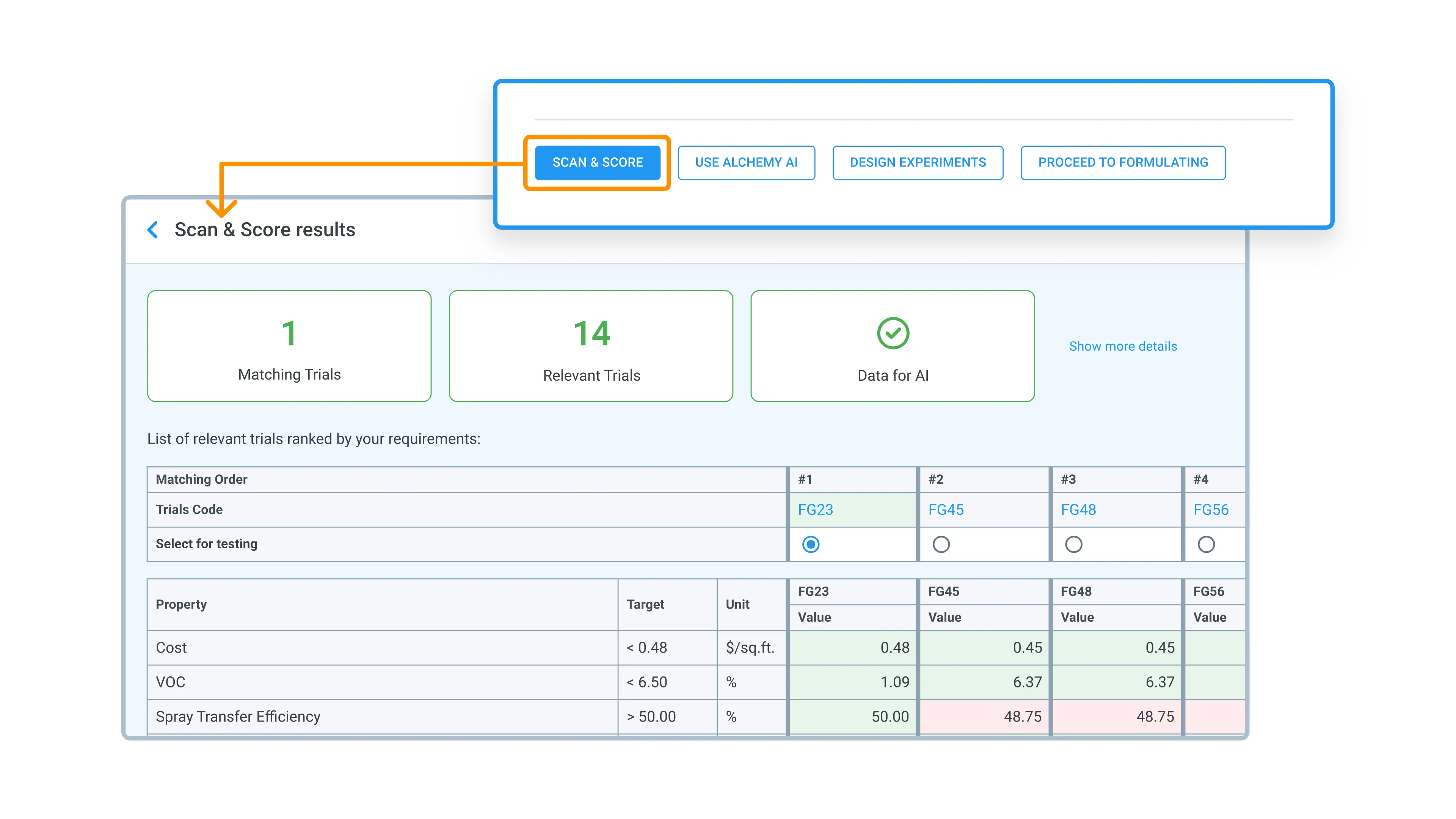 Find the most relevant past trials instantly and turn existing data into your next experiment - Alchemy’s Scan & Score feature searches your entire dataset, identifies matching and relevant trials ranked by your requirements, flags AI-ready data, and lets your team move directly to AI, DOE, or formulation in one click