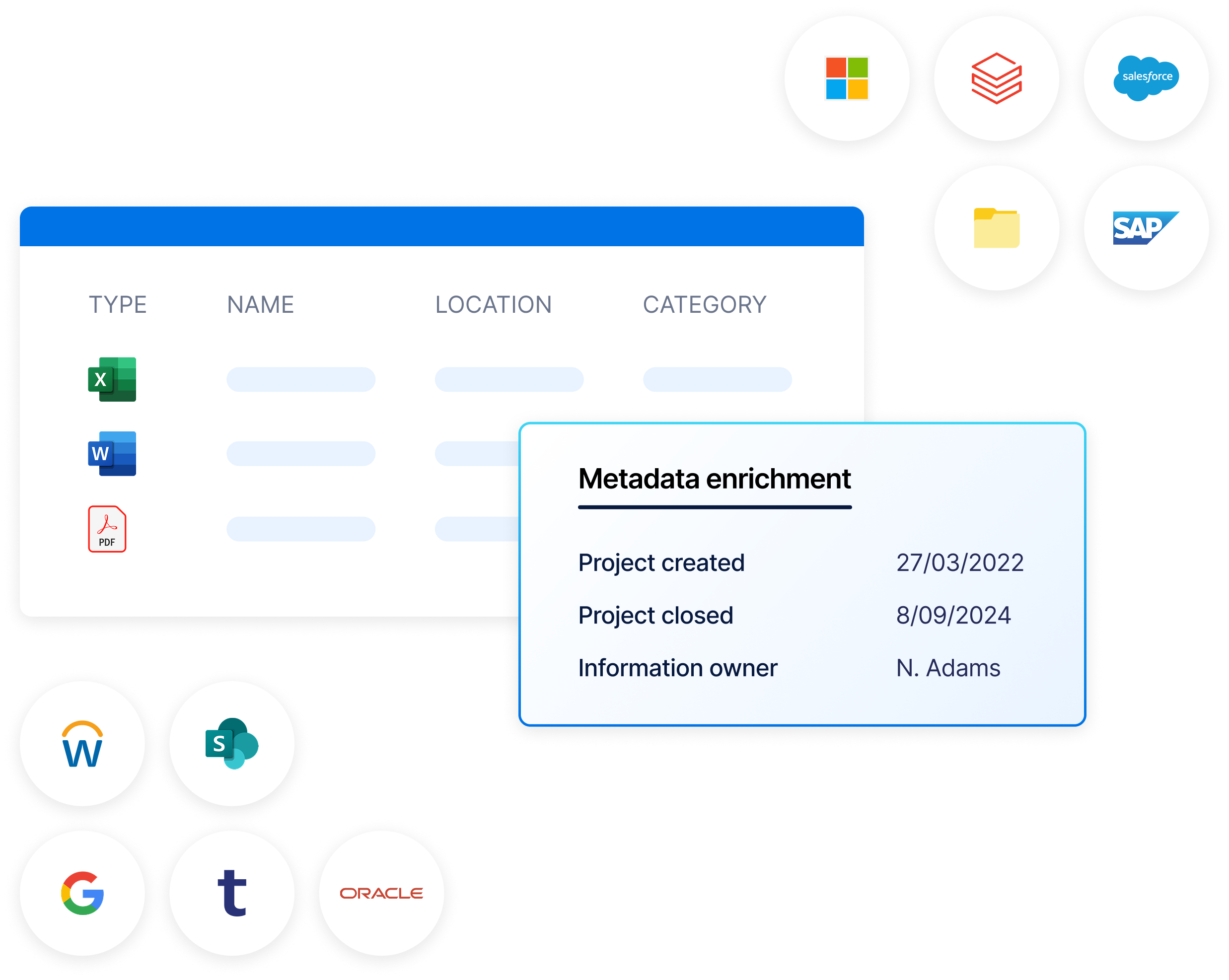 Data table showing file types Excel, Word, and PDF with columns for Name, Location, and Category, alongside metadata enrichment details and multiple software logos including Microsoft, Salesforce, SAP, Google, and Oracle.