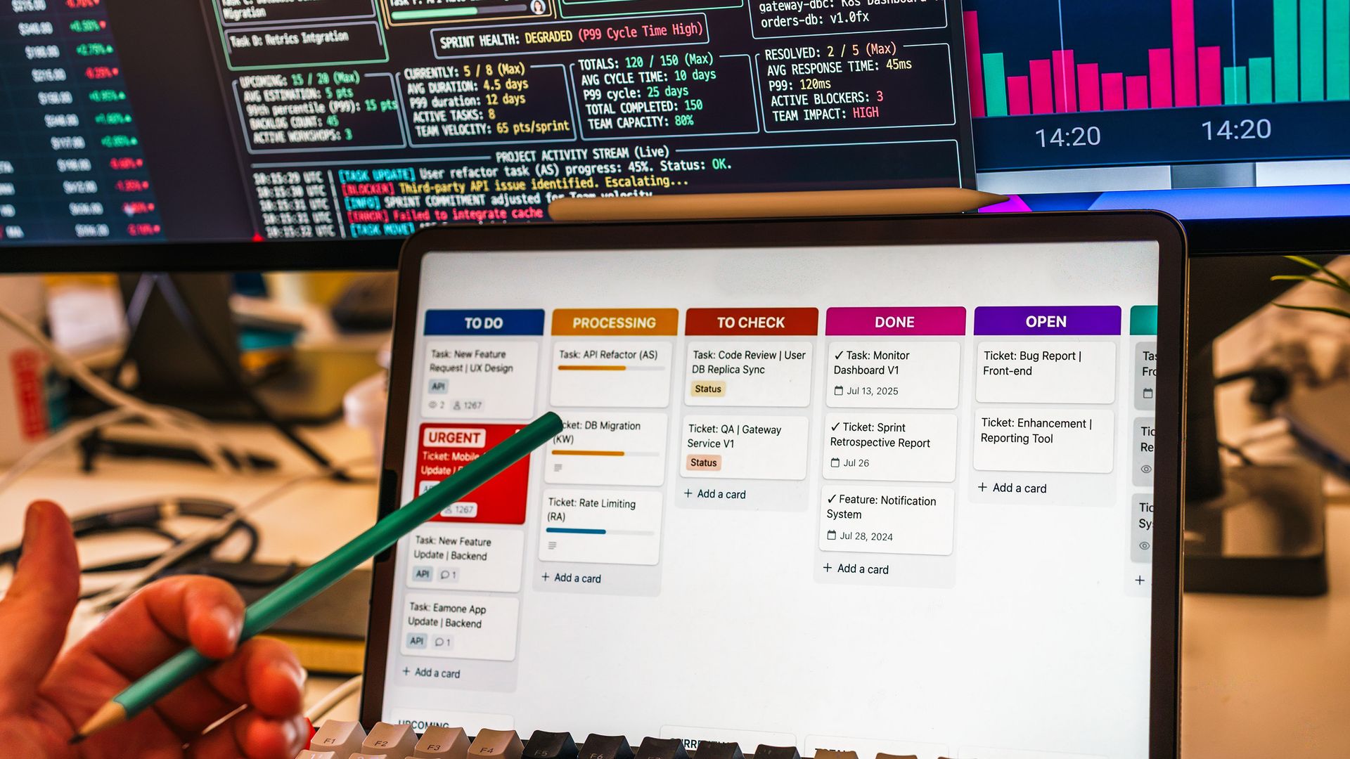 Business workflow dashboard shown on desktop monitors and a tablet in an office