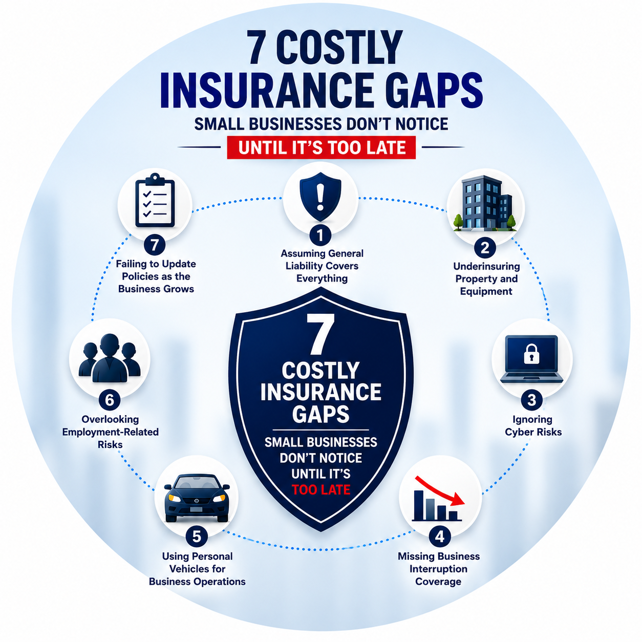 Small business owner reviewing insurance coverage gaps and business protection policies in an office setting
