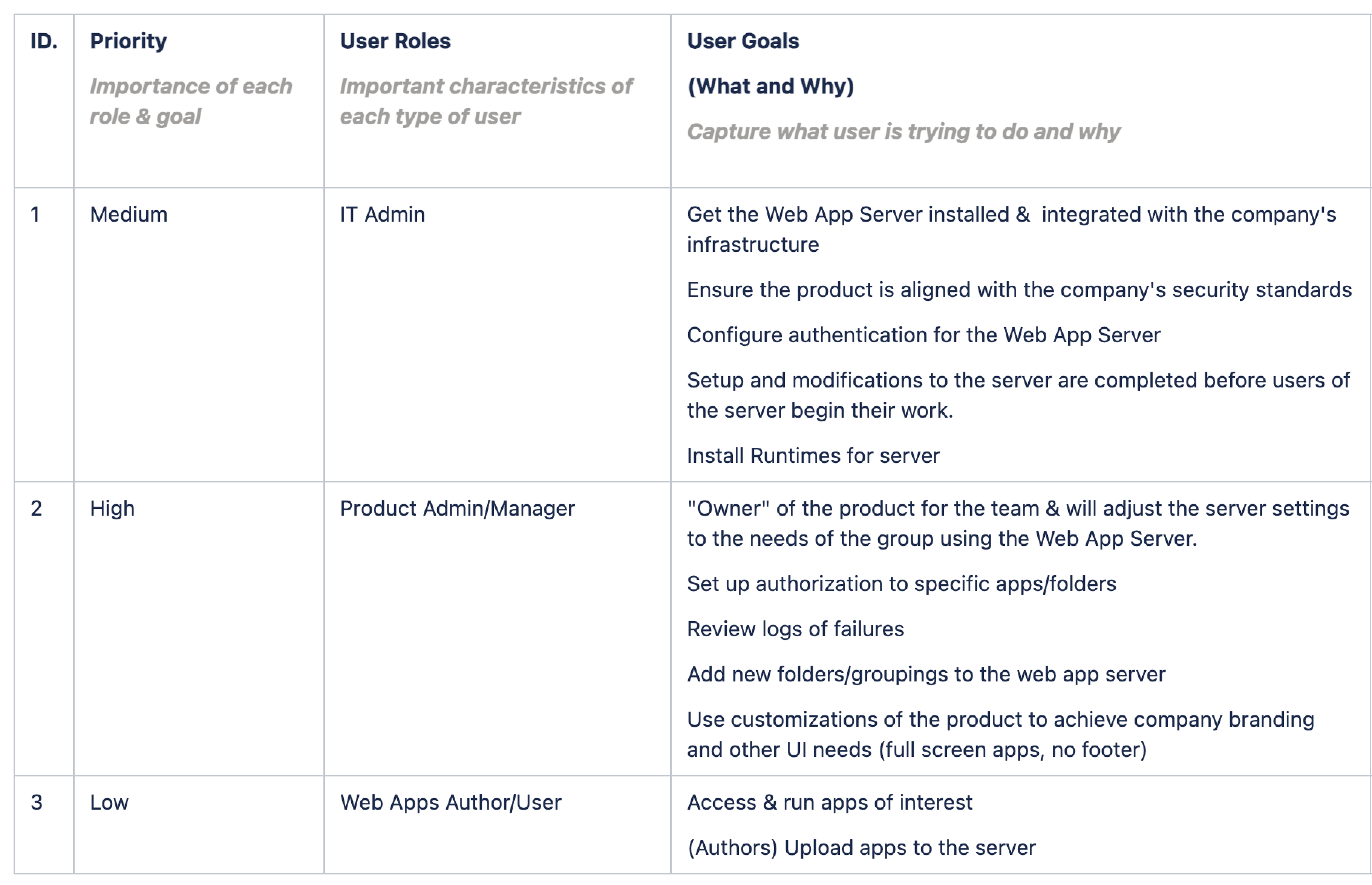 Top calls, service requests, clicks and searches identified from stakeholder interviews