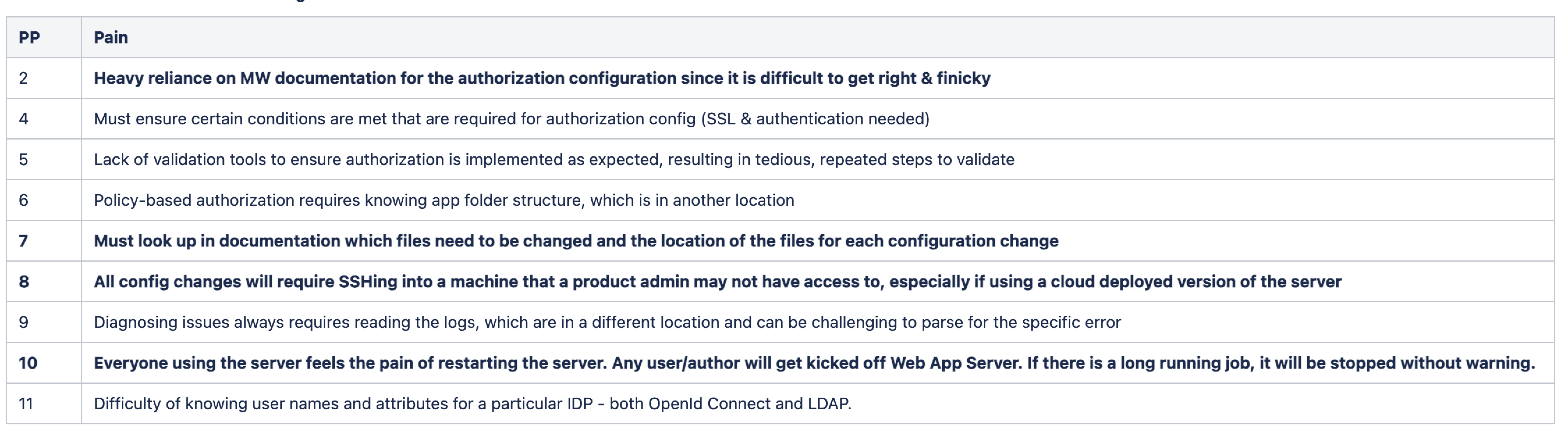 Competitive analysis comparing support center features across Affinity Plus, Bank of America, TD Bank and People's United