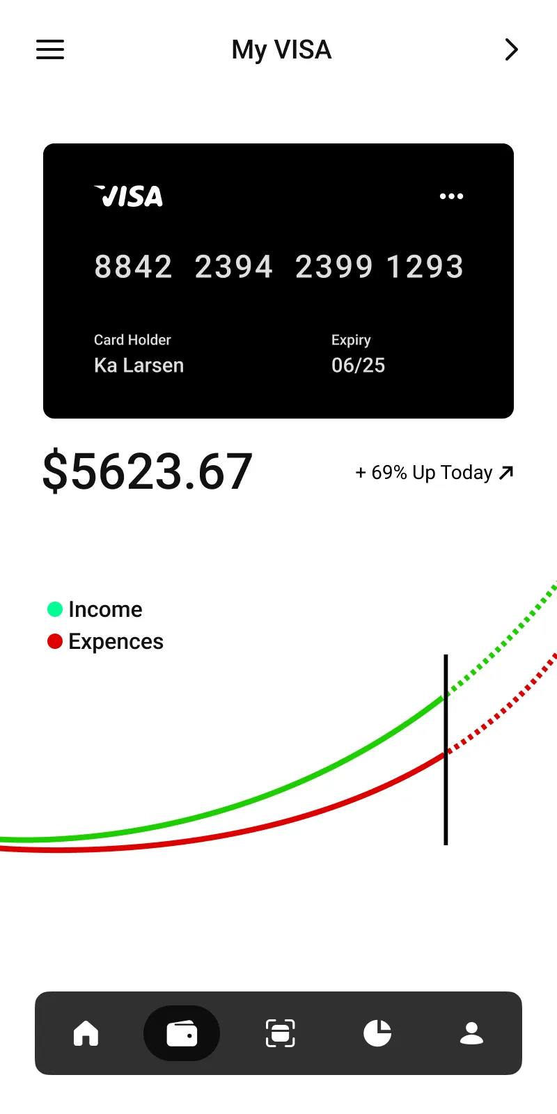 growth diagram visualization in app