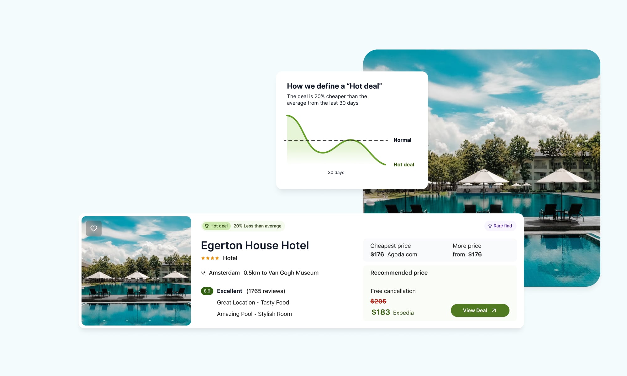 Trivago hotel deals