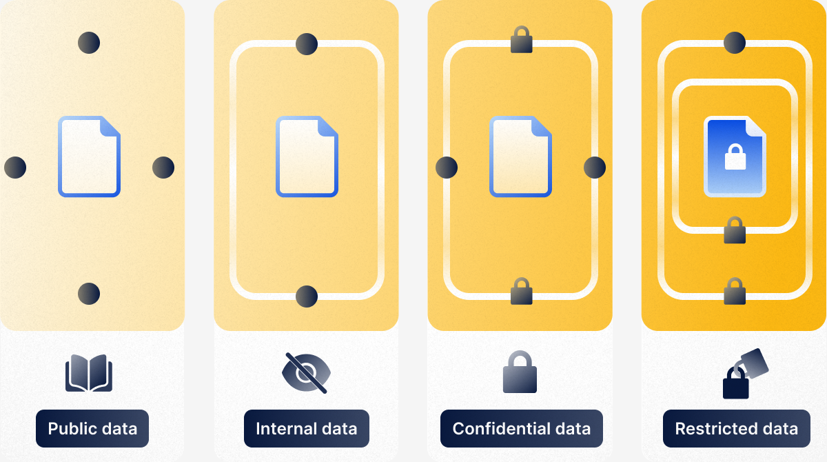 A graphic illustrating the differences and similarities between public data, internal data, restricted data, and classified data