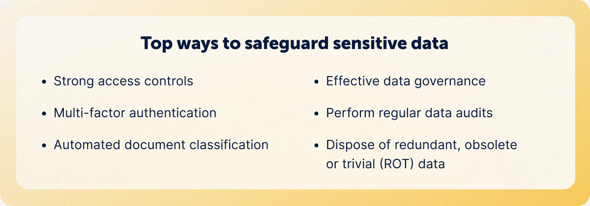 A graphic of text that details ways to safeguard sensitive data, including: Strong access controls Multi-factor authentication Automated document classification Effective data governance Perform regular data audits Dispose of redundant, obsolete, or trivial (ROT) data