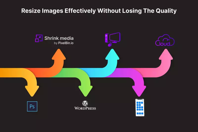 How to reduce image size without losing quality