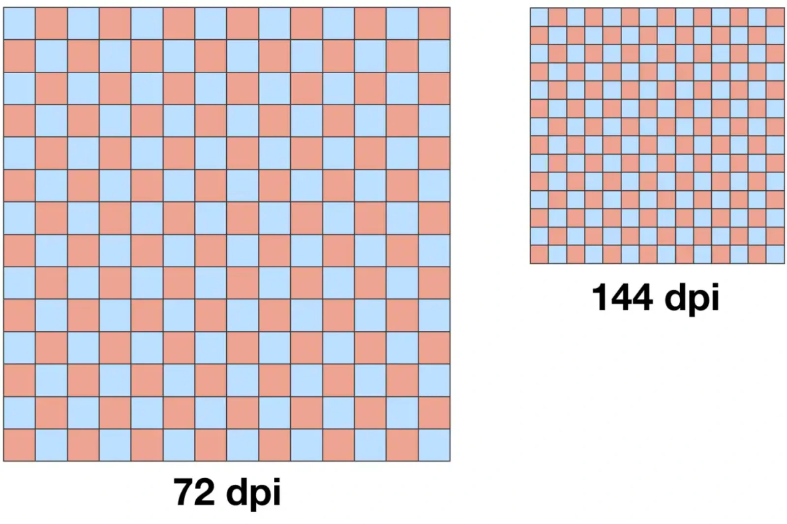 Understanding the Impact of DPI on Image Quality during Resizing