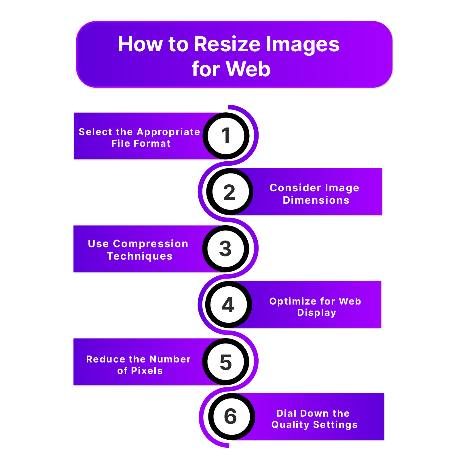 How to Resize Images for Web?