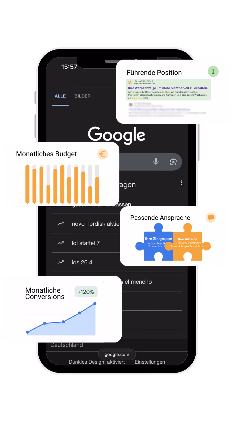 Google-ads Nutzen