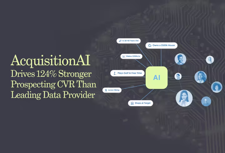 Marketing graphic illustrating PostPilot’s AcquisitionAI. A central ‘AI’ node connects to audience attributes such as age range, income level, home ownership, shopping behavior, and hobbies, which then link to multiple customer profile icons.