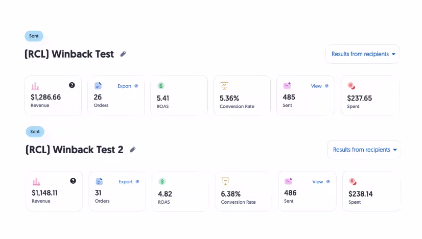 Dashboard screenshots showing KPIs listed in the text above.