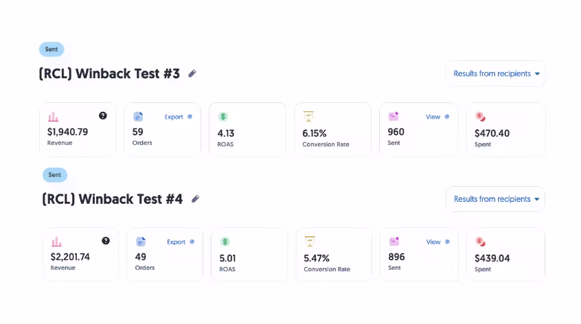 Additional dashboard screenshots showing KPIs from text above.