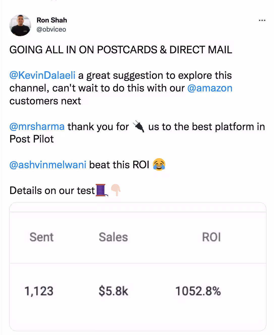 Screenshot of a Twitter post by Ron Shah (@obviceo) stating ‘Going all in on postcards & direct mail,’ tagging several users and mentioning PostPilot. Below the tweet is a performance table showing 1,123 pieces sent, $5.8k in sales, and a 1052.8% ROI.