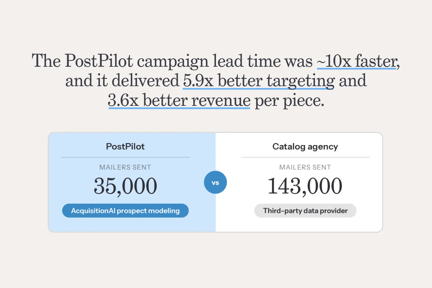 Thumbnail image for PostPilot case study: PostPilot Beat a Catalog Agency With ¼ the Mail