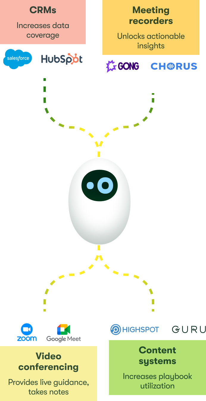 integration illustration
