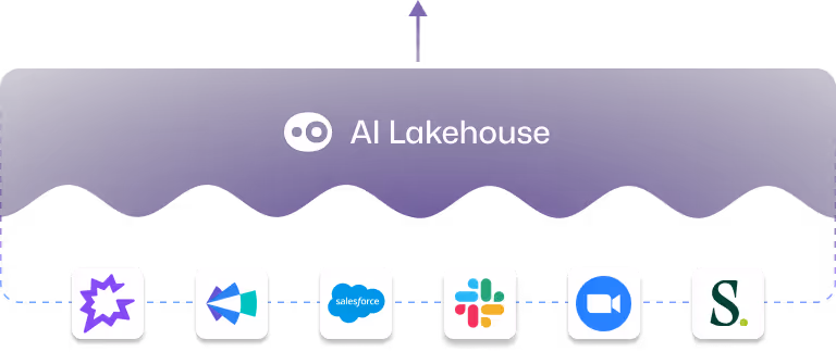 data lakehouse