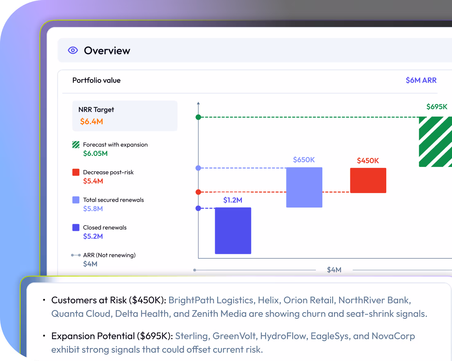 Get reliable retention forecasts