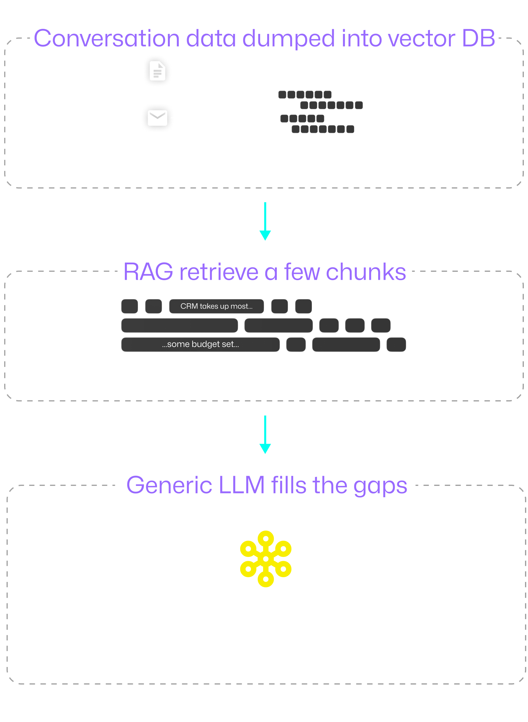 Competitors diagram