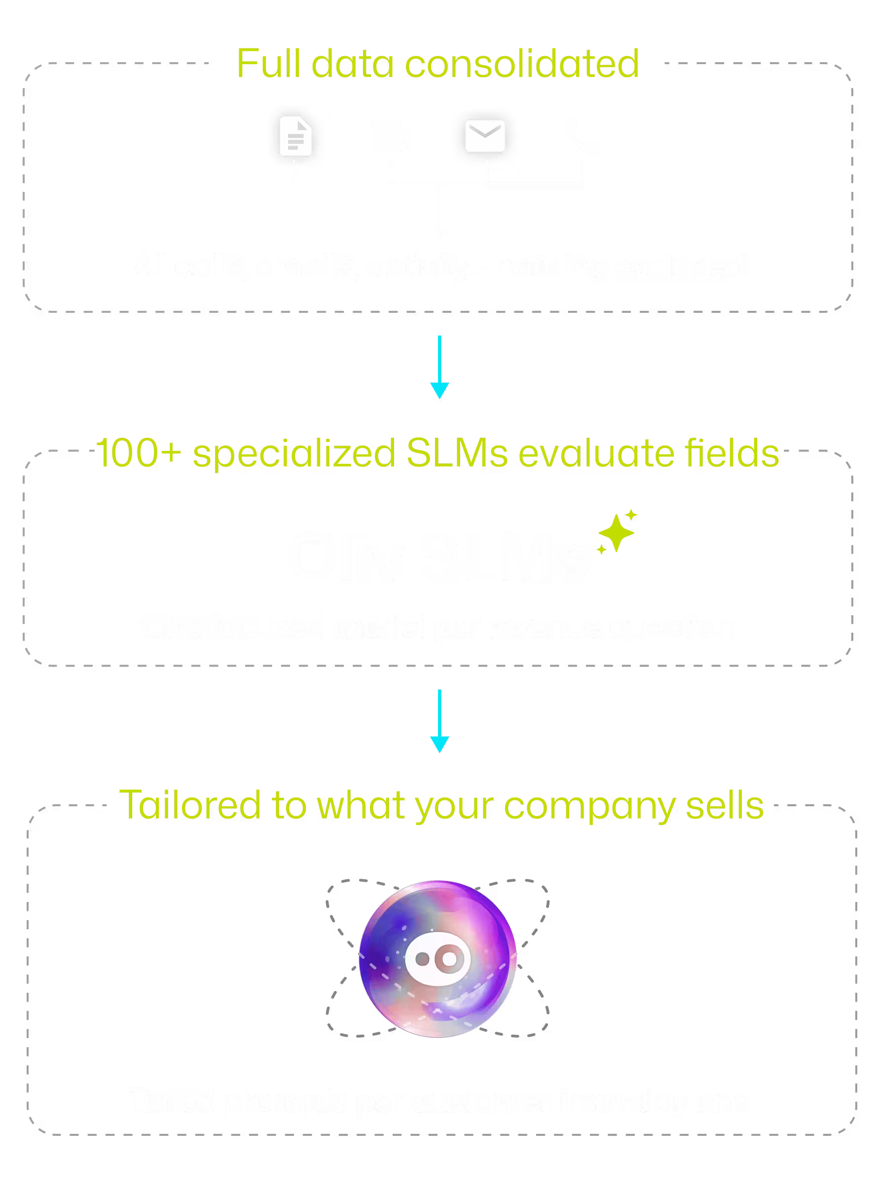 Oliv SLMs diagram