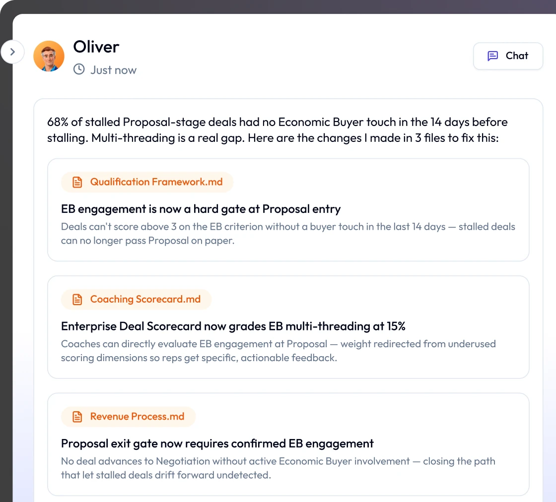 The patterns hit your inbox before the QBR.