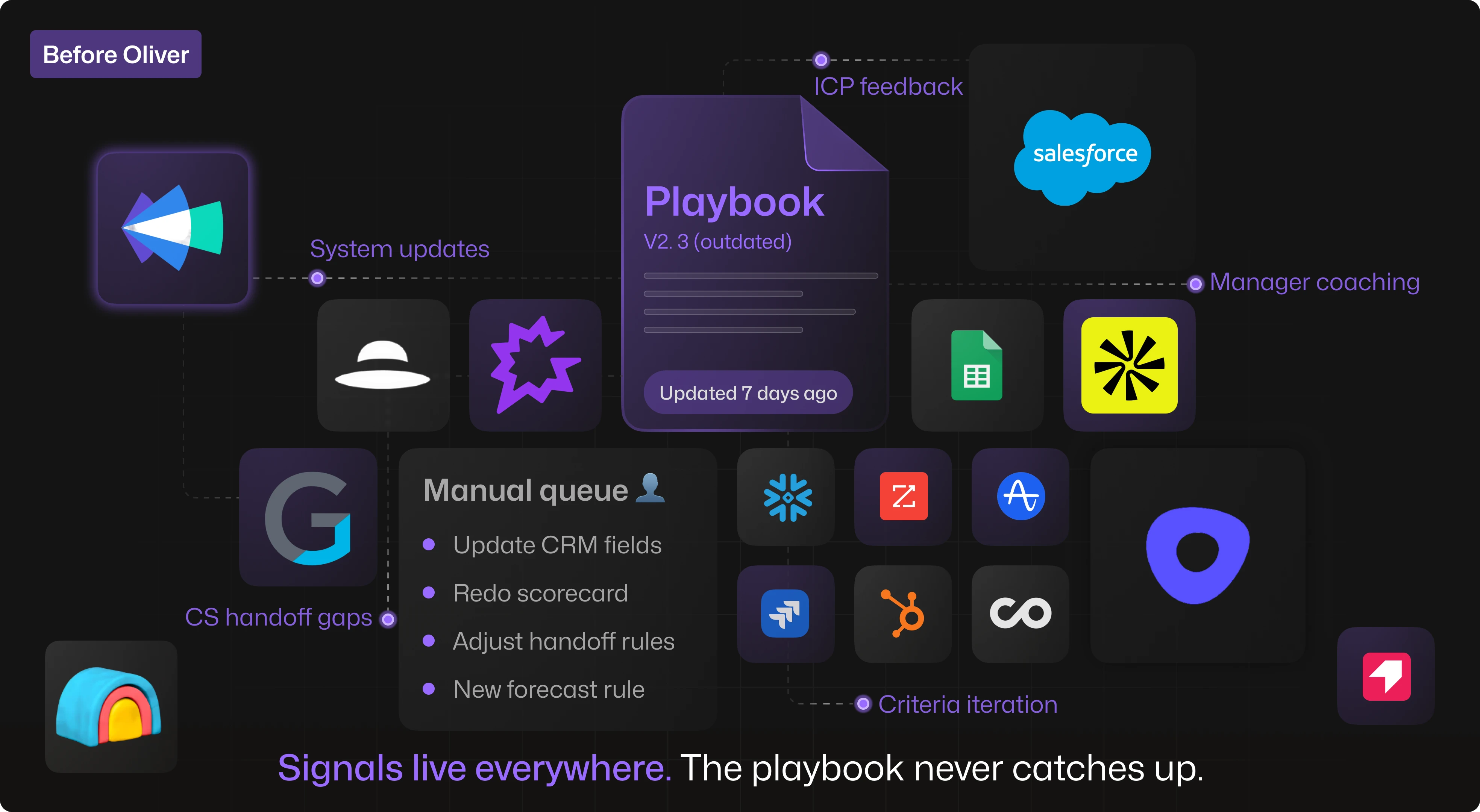 Before Oliver — outdated playbooks, manual queues, and disconnected systems