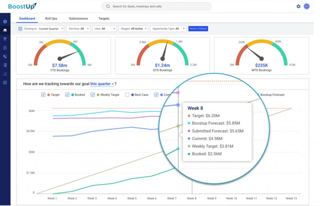 Revenue goal tracker comparing forecast, commit, and booked figures against quarterly targets