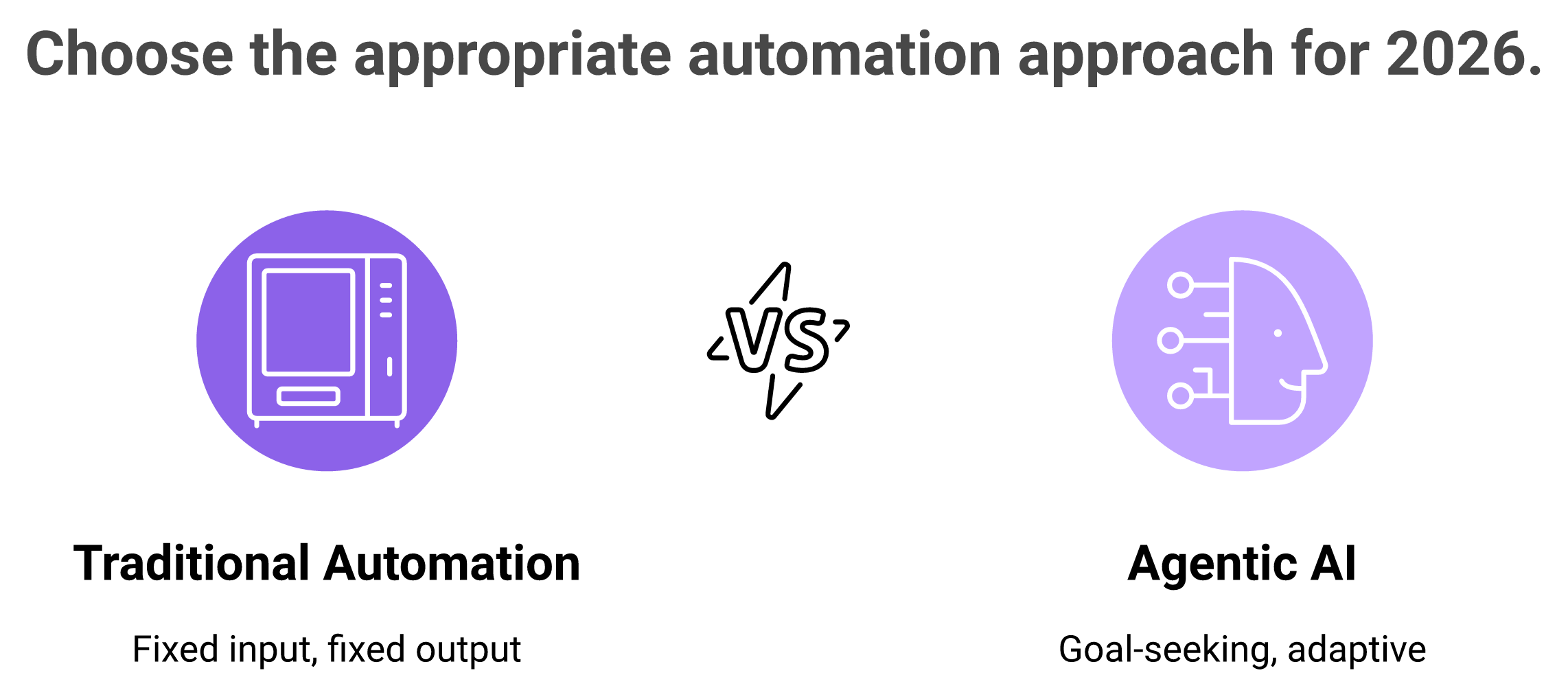 Comparison of traditional fixed-rule sales automation versus goal-seeking agentic AI