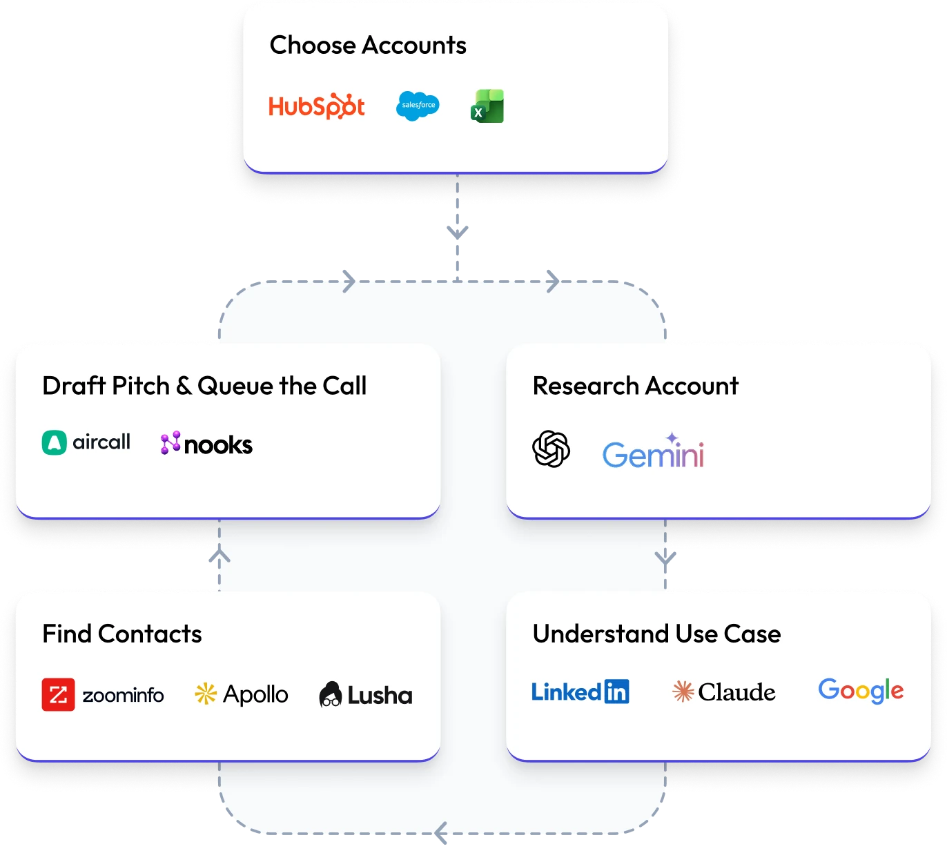 Researcher Agent flow diagram