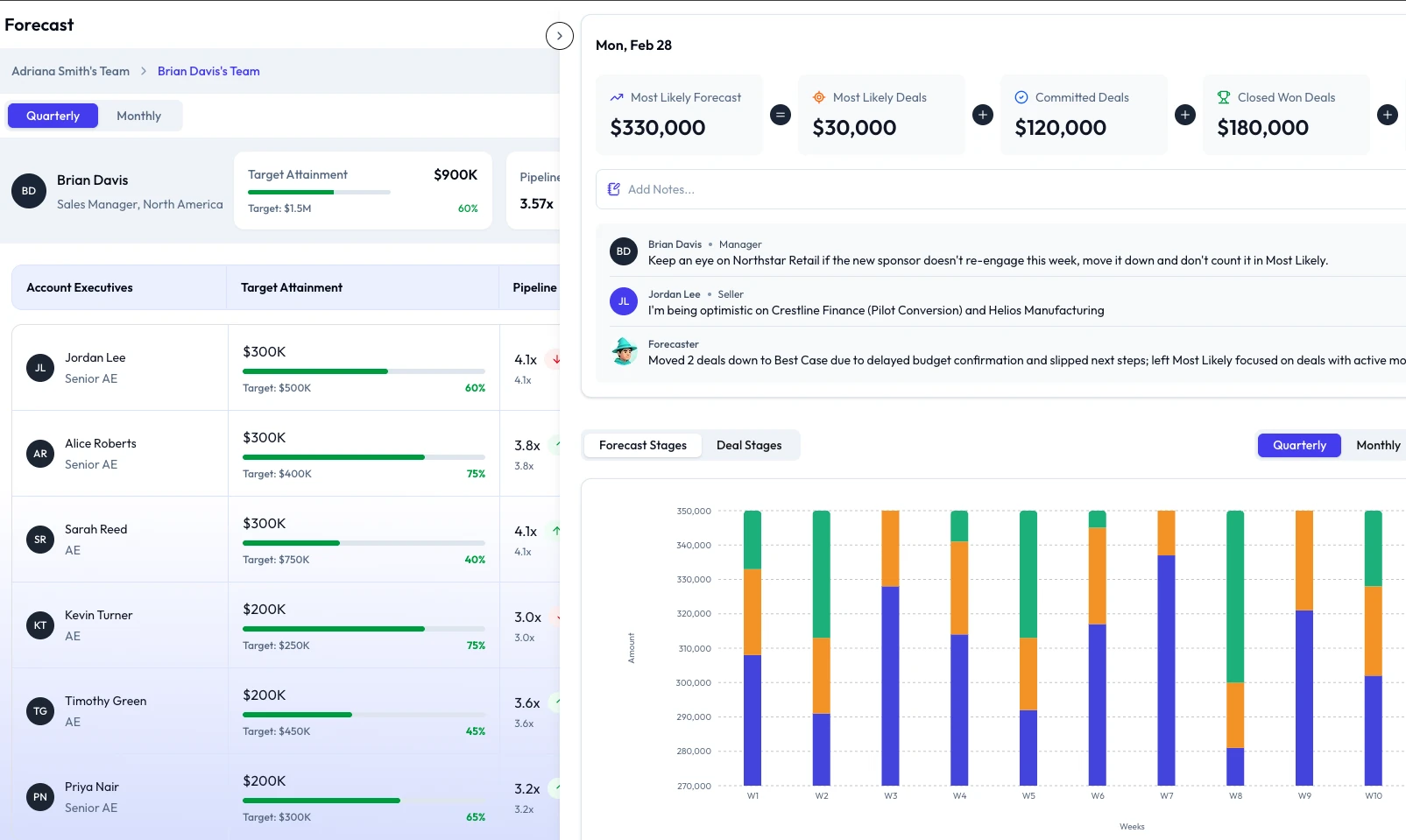 Oliv Forecast