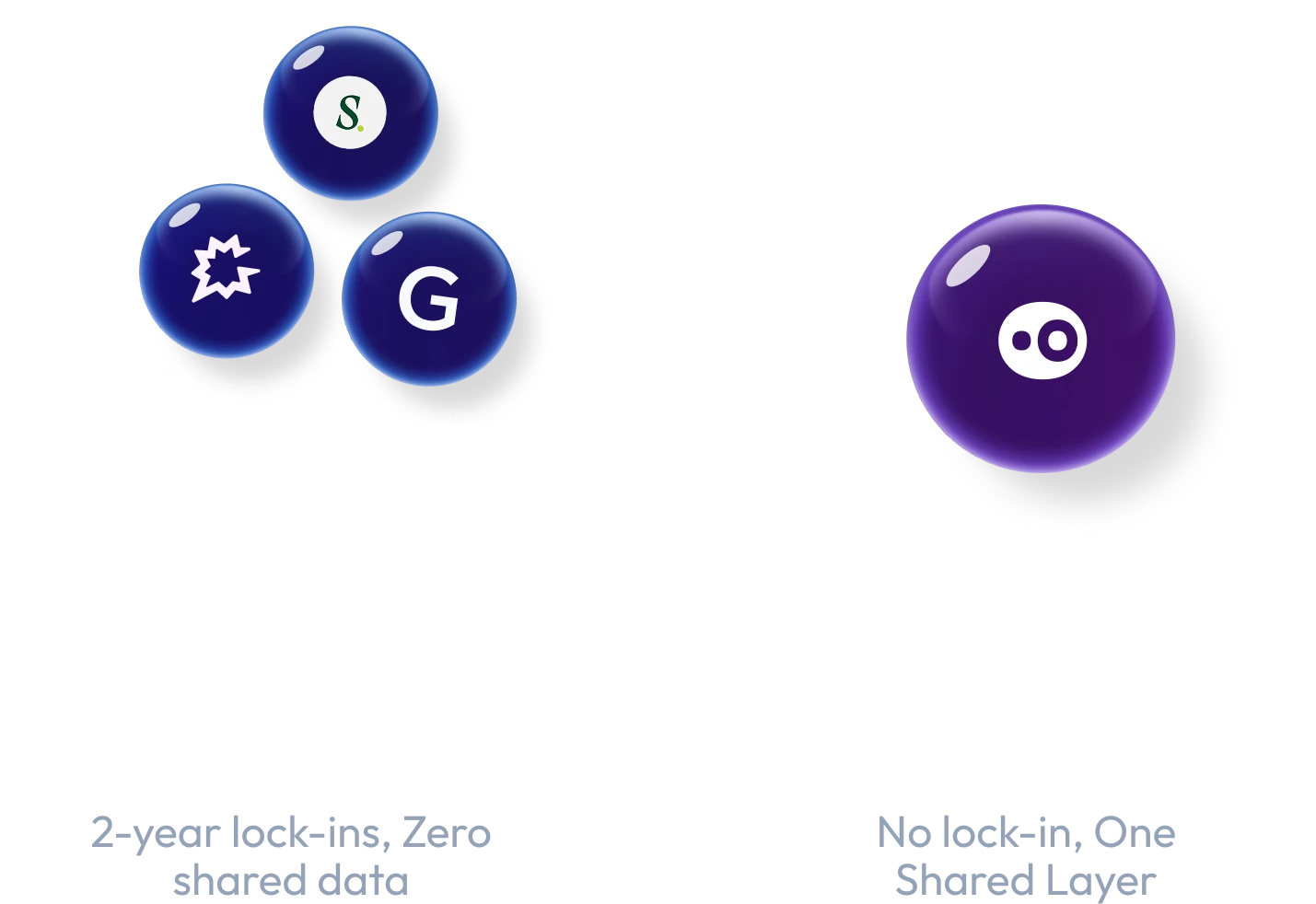 Oliv replaces a $500+/seat multi-vendor stack with a single $49/seat platform