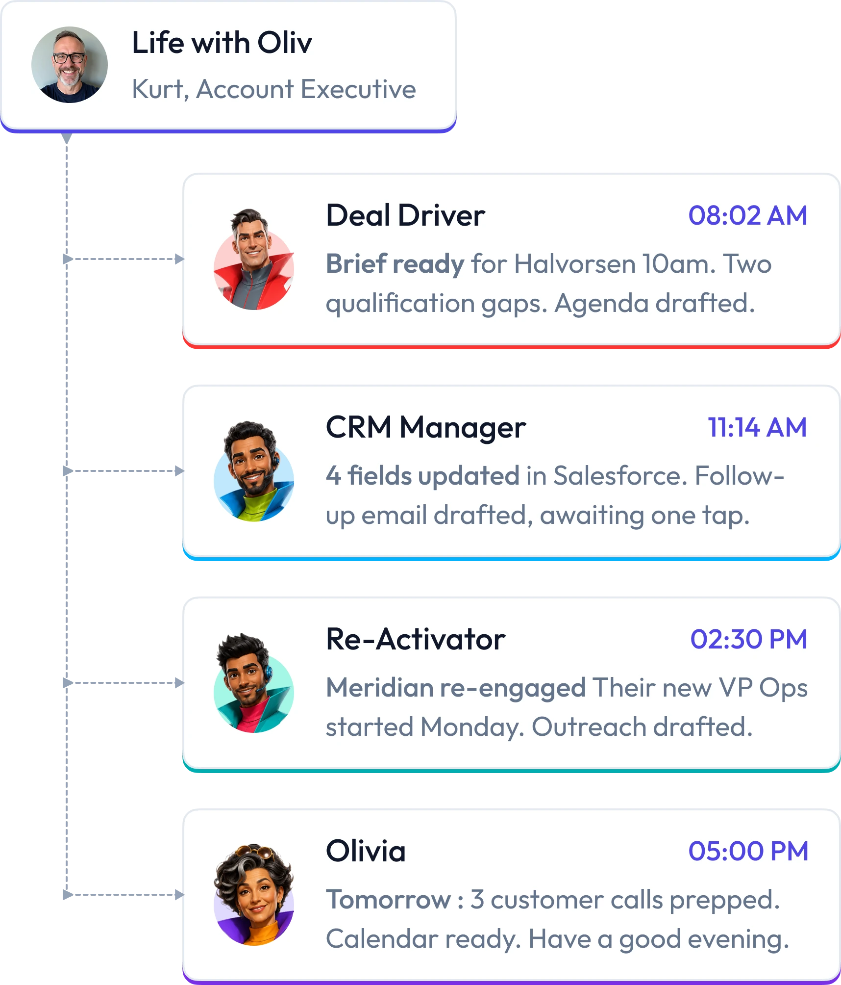 A day with Oliv for an Account Executive: Deal Driver, CRM Manager, Re-Activator and Olivia updates