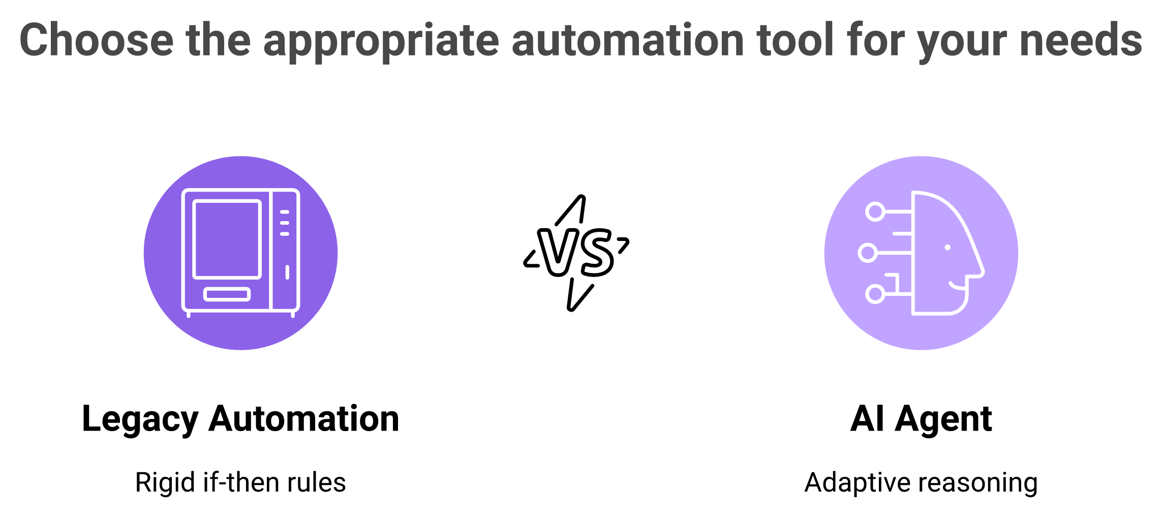 Head-to-head comparison of vending-machine legacy automation versus a reasoning AI agent for CRM.
