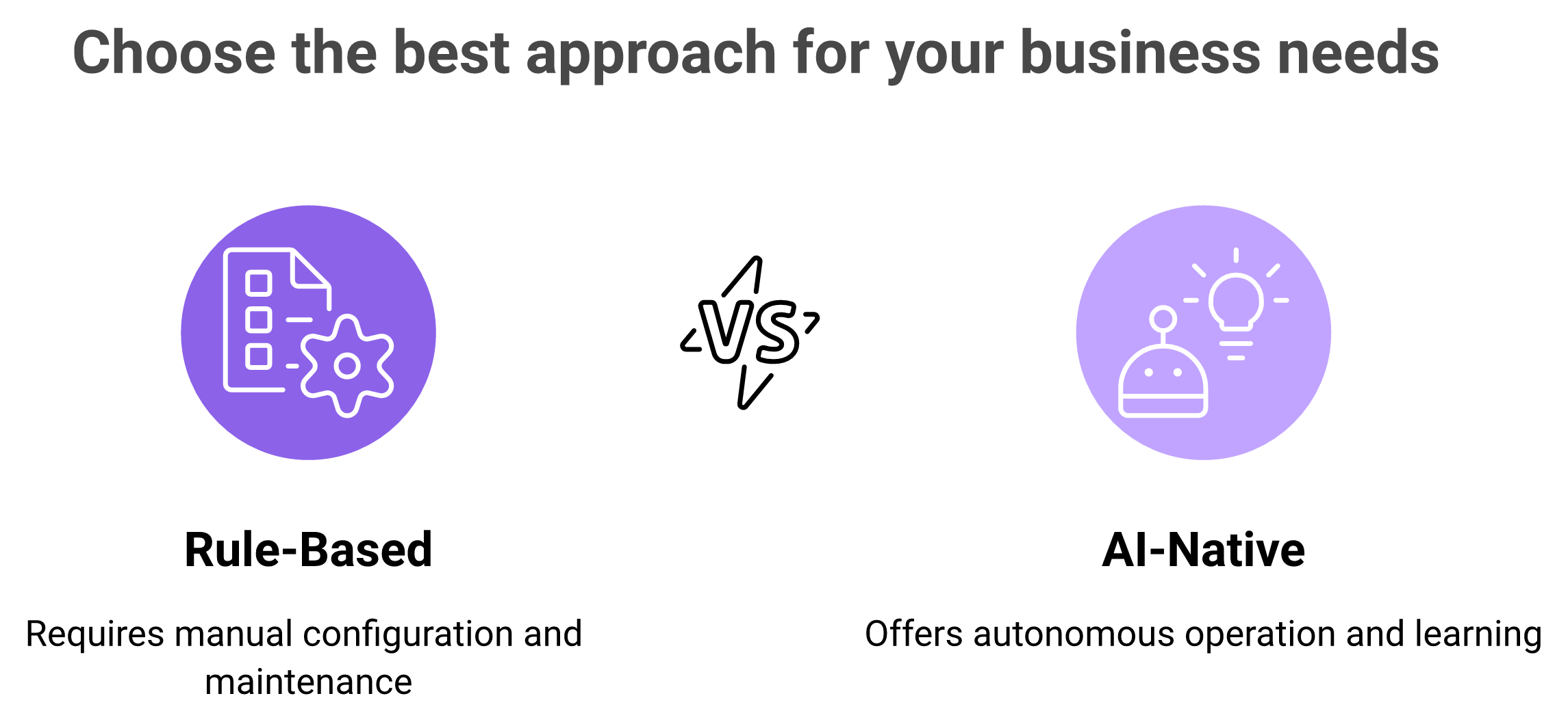 Versus graphic contrasting rule-based Salesforce Einstein with AI-native autonomous sales agents.